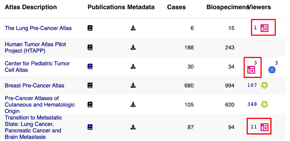 HTAN Portal: Links to CellxGene